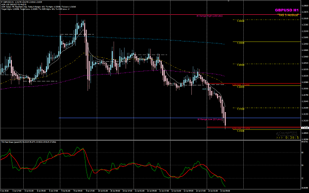 Click to Enlarge

Name: GBPUSD Jul 13 hit ADR Low 13105.png
Size: 56 KB