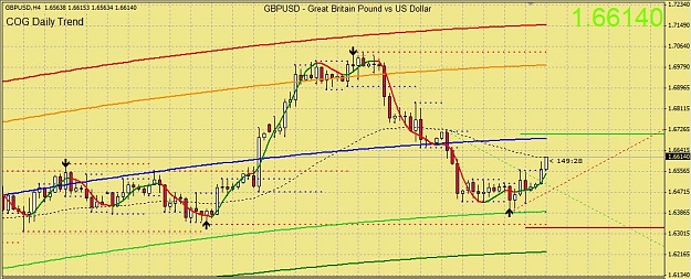 Click to Enlarge

Name: gbpusdH4COG12082009-01b.jpg
Size: 99 KB