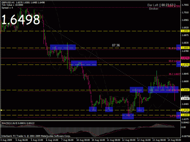 Click to Enlarge

Name: gbpusd 14 aug.gif
Size: 25 KB