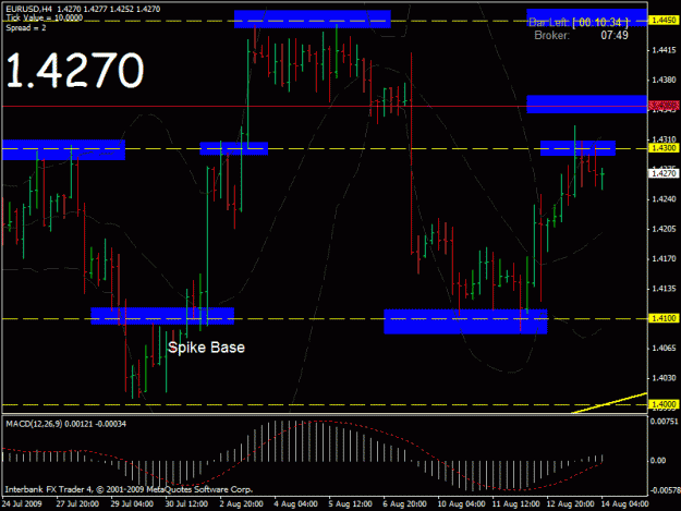 Click to Enlarge

Name: eurusd 14 aug.gif
Size: 24 KB