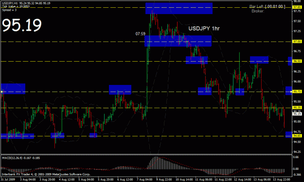 Click to Enlarge

Name: usdjpy 14 aug.gif
Size: 27 KB