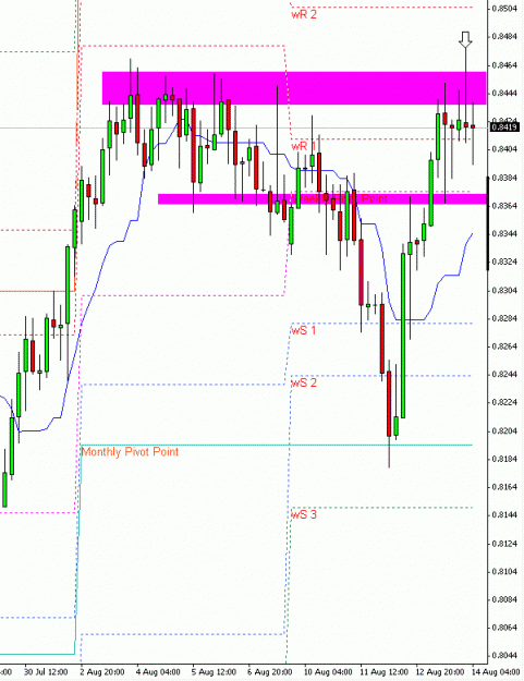 Click to Enlarge

Name: AUDUSD; 4hour; 14Aug09.gif
Size: 19 KB