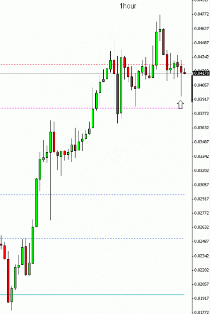 Click to Enlarge

Name: AUDUSD; 1hour; 14Aug09.gif
Size: 10 KB