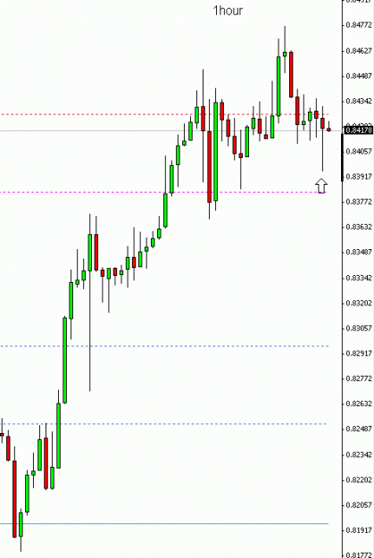 Click to Enlarge

Name: AUDUSD; 1hour; 14Aug09.gif
Size: 10 KB