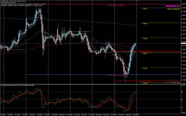 Click to Enlarge

Name: GBPUSD Jul 13 H1 ADR High hit.png
Size: 57 KB