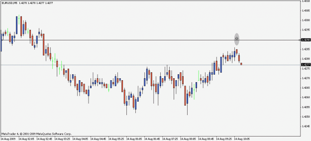 Click to Enlarge

Name: chart-2009-08-14-posible entrie.gif
Size: 11 KB