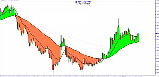 Click to Enlarge

Name: USDCADMonthly.png
Size: 88 KB