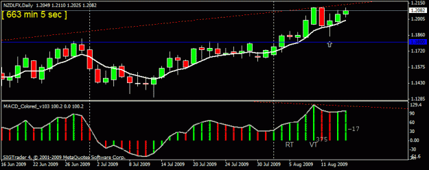 Click to Enlarge

Name: 19)nzdlfx  d113-aug--09.gif
Size: 13 KB