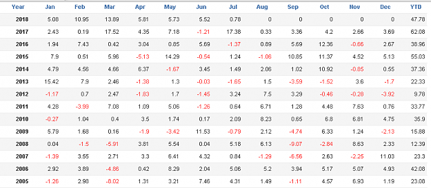 Click to Enlarge

Name: Monthly_Performance.png
Size: 14 KB