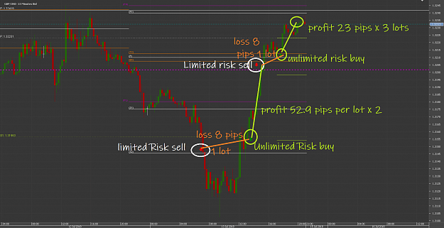 Click to Enlarge

Name: ftgsChart_GBP_USD_15 Mins_snapshot.png
Size: 79 KB