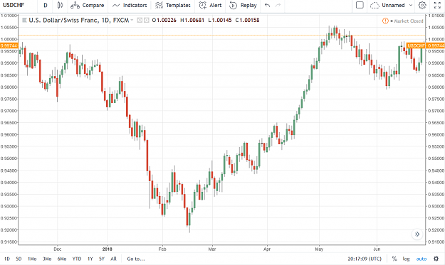 Click to Enlarge

Name: USDCHF.PNG
Size: 110 KB