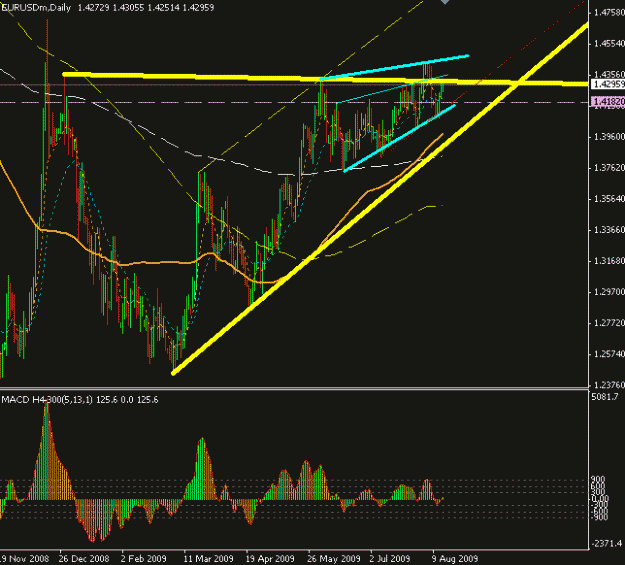Click to Enlarge

Name: eurusd_aug14_09_daily.gif
Size: 18 KB