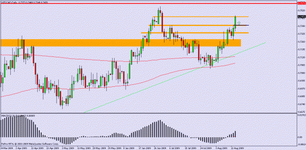 Click to Enlarge

Name: nzdcad1 daily.gif
Size: 17 KB