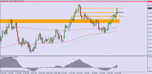 Click to Enlarge

Name: nzdcad1 daily.gif
Size: 17 KB