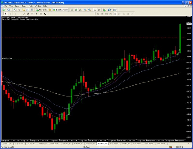 Click to Enlarge

Name: 1st cornflower trade NZDUSD.jpg
Size: 58 KB