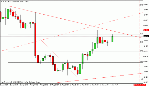 Click to Enlarge

Name: eurusdh4.gif
Size: 12 KB