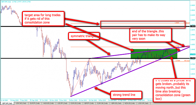 Click to Enlarge

Name: gbpchf.png
Size: 133 KB