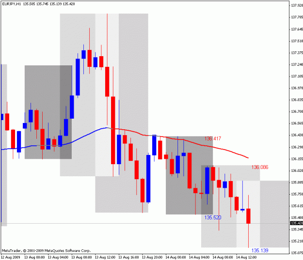 Click to Enlarge

Name: frankenpipchart.gif
Size: 21 KB