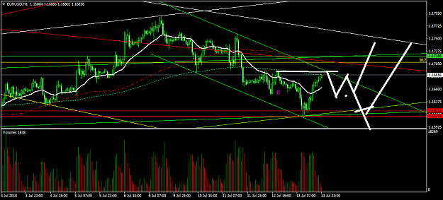 Click to Enlarge

Name: EURUSDH1.png
Size: 42 KB