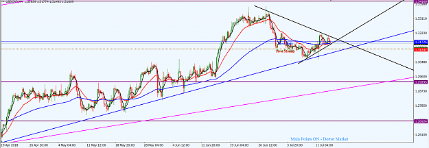 Click to Enlarge

Name: USDCAD_H4_Top-Down_15th_July,_2018.png
Size: 57 KB