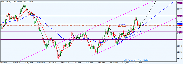 Click to Enlarge

Name: USDCAD_D1_Top-Down_15th_July,_2018.png
Size: 58 KB