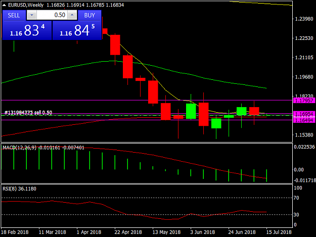 Click to Enlarge

Name: EURUSDWeekly.png
Size: 28 KB