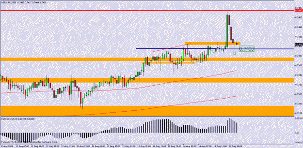 Click to Enlarge

Name: nzdcad1 daily.gif
Size: 16 KB