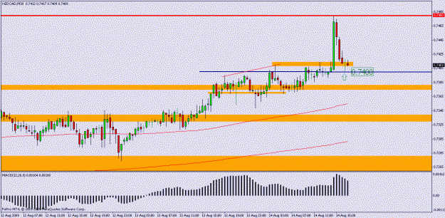 Click to Enlarge

Name: nzdcad1 daily.gif
Size: 16 KB