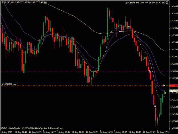 Click to Enlarge

Name: eurusd.gif
Size: 21 KB