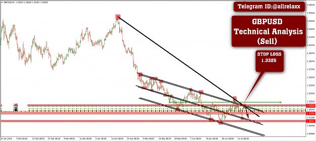 Click to Enlarge

Name: GBPUSD  Technical Analysis (Sell).jpg
Size: 387 KB