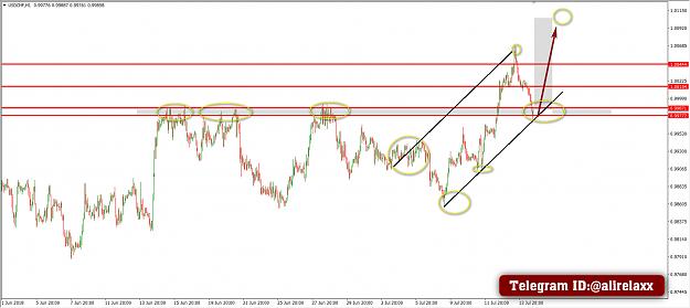 Click to Enlarge

Name: usdchf  Technical Analysis.jpg
Size: 257 KB
