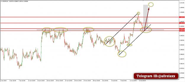 Click to Enlarge

Name: usdchf  Technical Analysis.jpg
Size: 257 KB