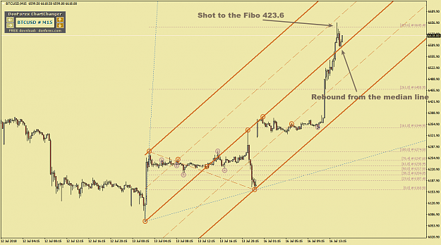 Click to Enlarge

Name: BTCUSDM15.png
Size: 67 KB