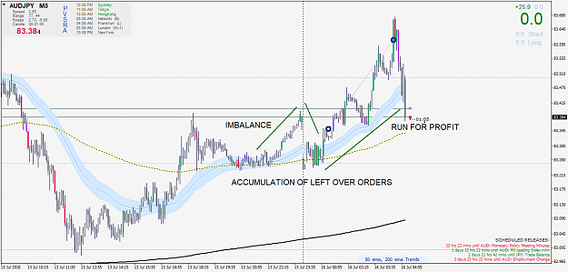 Click to Enlarge

Name: AUDJPYM5 25 PIPS.png
Size: 59 KB