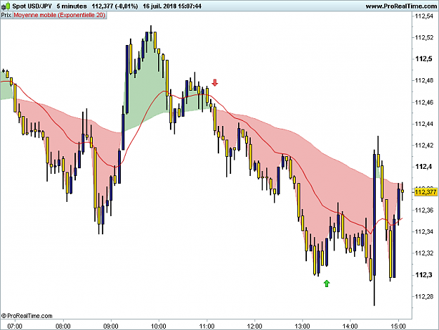 Click to Enlarge

Name: USDJPY-5-minutes.png
Size: 34 KB