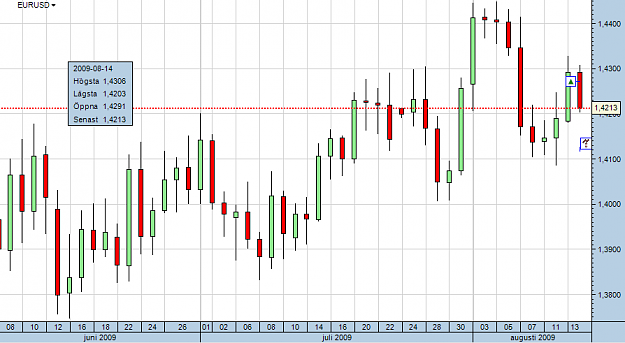 Click to Enlarge

Name: eurusd-20090814-1913-detail.png
Size: 34 KB