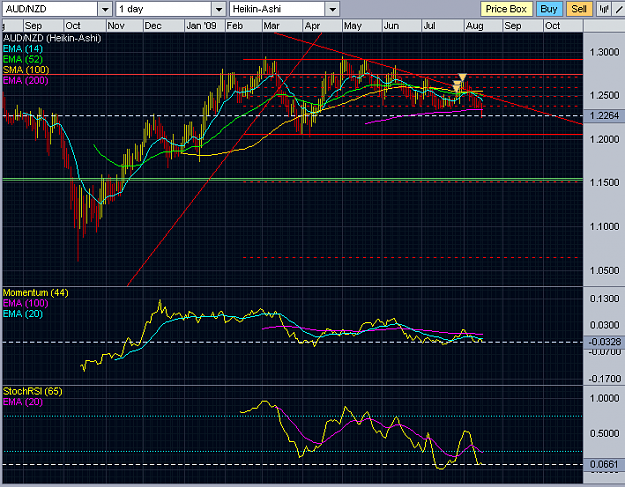 Click to Enlarge

Name: audnzd.PNG
Size: 45 KB