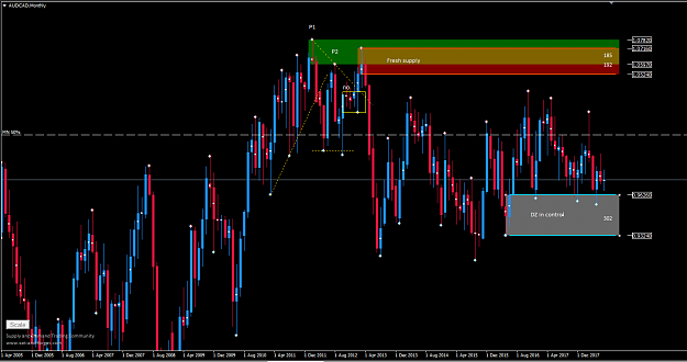 Click to Enlarge

Name: 6466 AUDCAD Monthly TF BrianW.PNG
Size: 69 KB