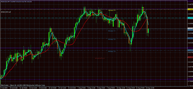 Click to Enlarge

Name: audusd 140809.gif
Size: 34 KB