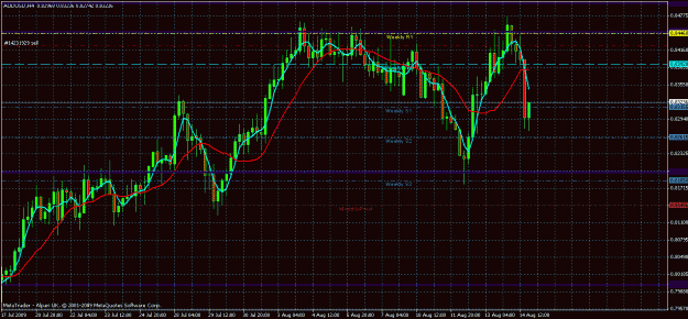 Click to Enlarge

Name: audusd 140809.gif
Size: 34 KB