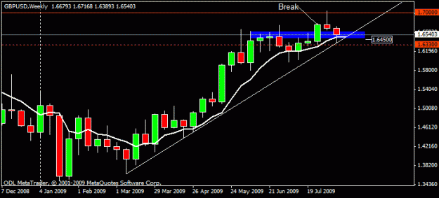 Click to Enlarge

Name: 20) gbpusd w1 14-aug-09-.gif
Size: 11 KB