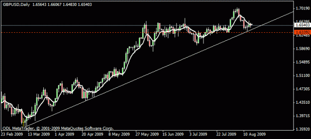 Click to Enlarge

Name: 20) gbpusd d1 14-aug-09-.gif
Size: 10 KB