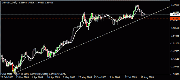 Click to Enlarge

Name: 20) gbpusd d1 14-aug-09-.gif
Size: 10 KB