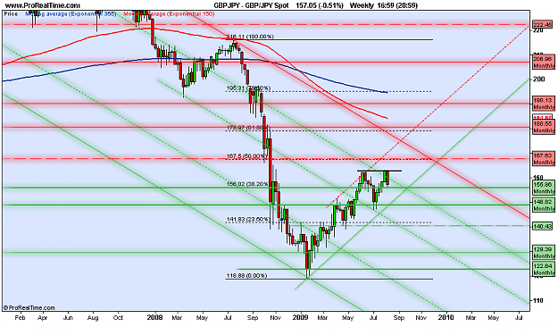 Click to Enlarge

Name: GBP_JPY wkly Spot.png
Size: 106 KB