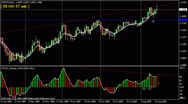 Click to Enlarge

Name: 20)gbpnzd  d114-aug--09.gif
Size: 19 KB