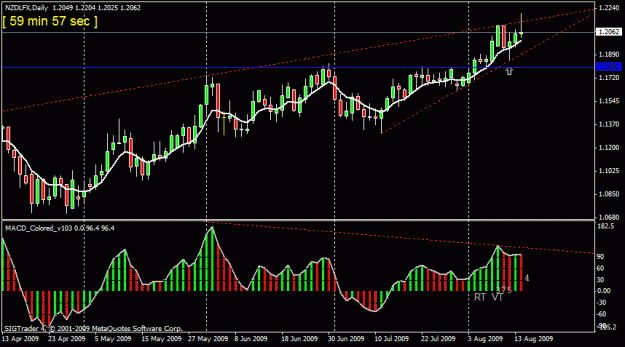 Click to Enlarge

Name: 20)gbpnzd  d114-aug--09.gif
Size: 19 KB