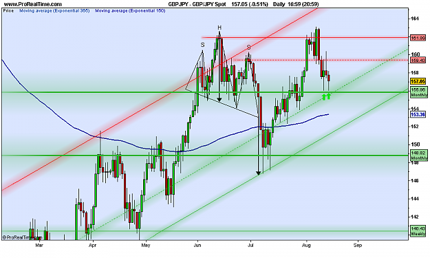 Click to Enlarge

Name: GBP_JPY Spot.png
Size: 133 KB