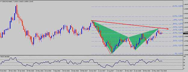 Click to Enlarge

Name: usd cad week be gartley.png
Size: 48 KB