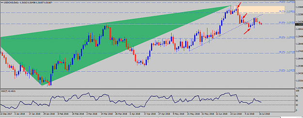 Click to Enlarge

Name: usd cad weekly bearish gartley 4h order block arrow to watch.png
Size: 45 KB