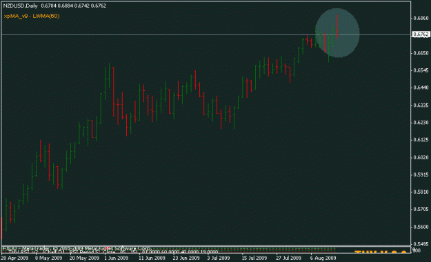 Click to Enlarge

Name: nzdusd.gif
Size: 9 KB